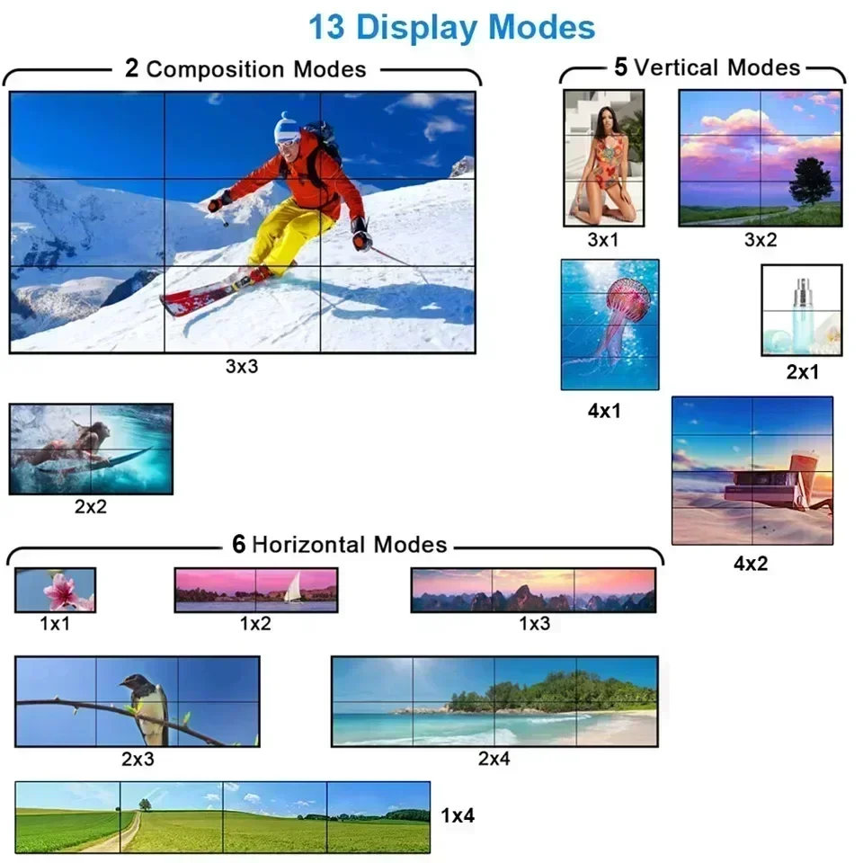 4K 3x3 Video Wall Controller 1 - Home Cinema Screen recension och pris