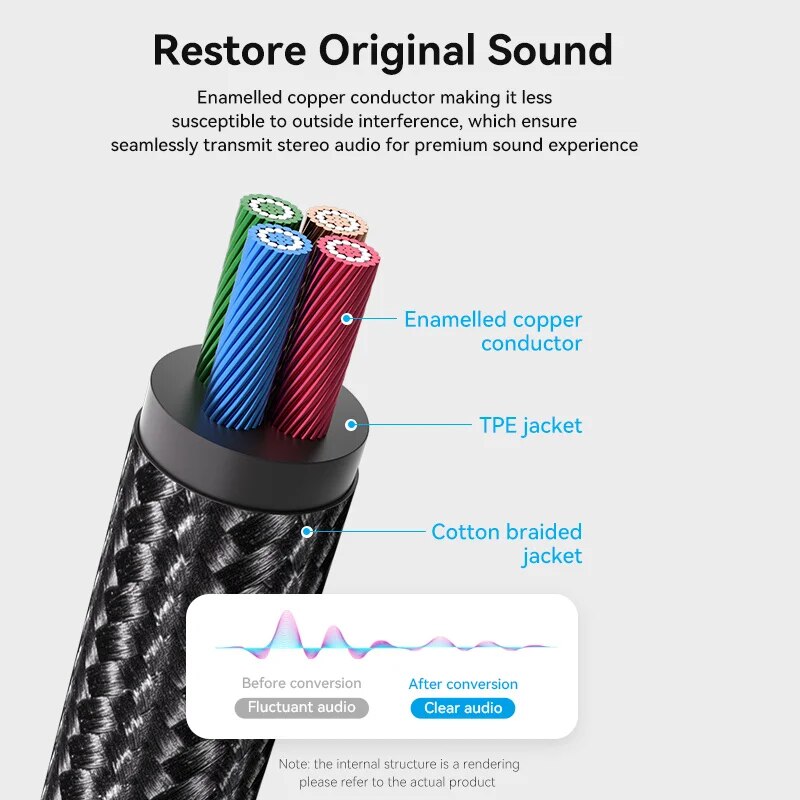 Vention RCA Cable 3.5mm to 2RC - Home Cinema Player recension och pris