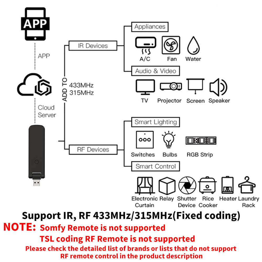Tuya Smart RF IR Remote Contro - Home Cinema Lg recension och pris