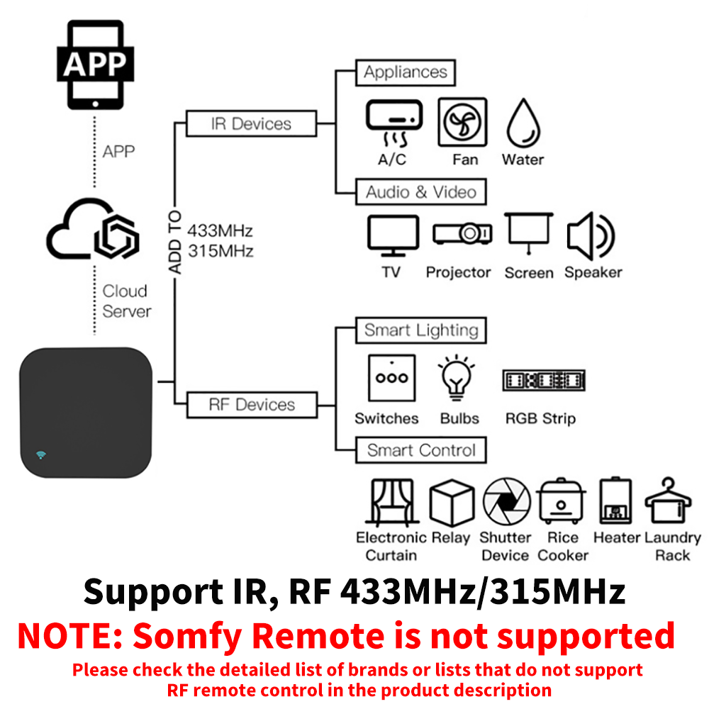 Tuya Smart RF IR Remote Contro - Home Cinema Lg recension och pris