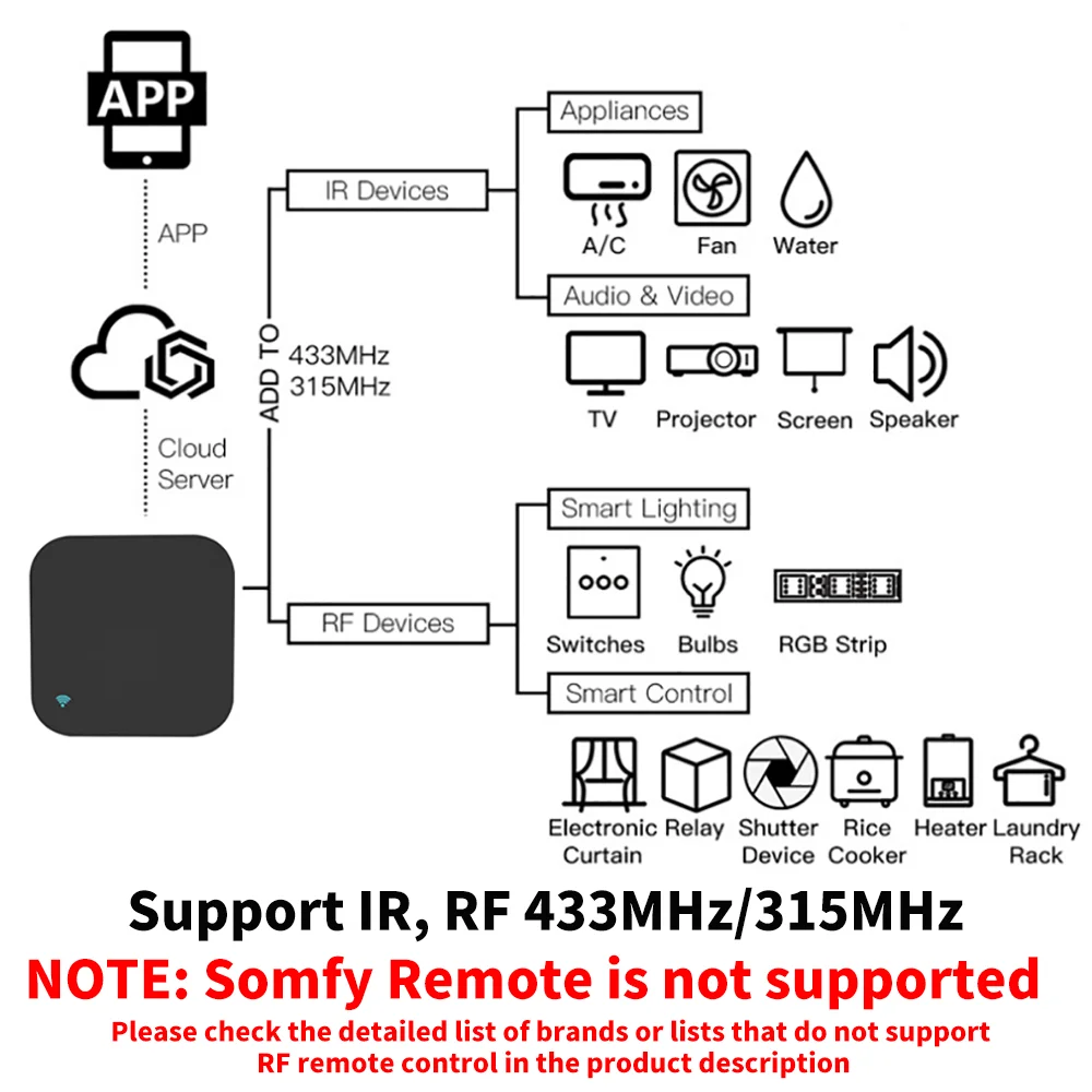 Tuya Smart RF IR Remote Contro - Home Cinema Lg recension och pris