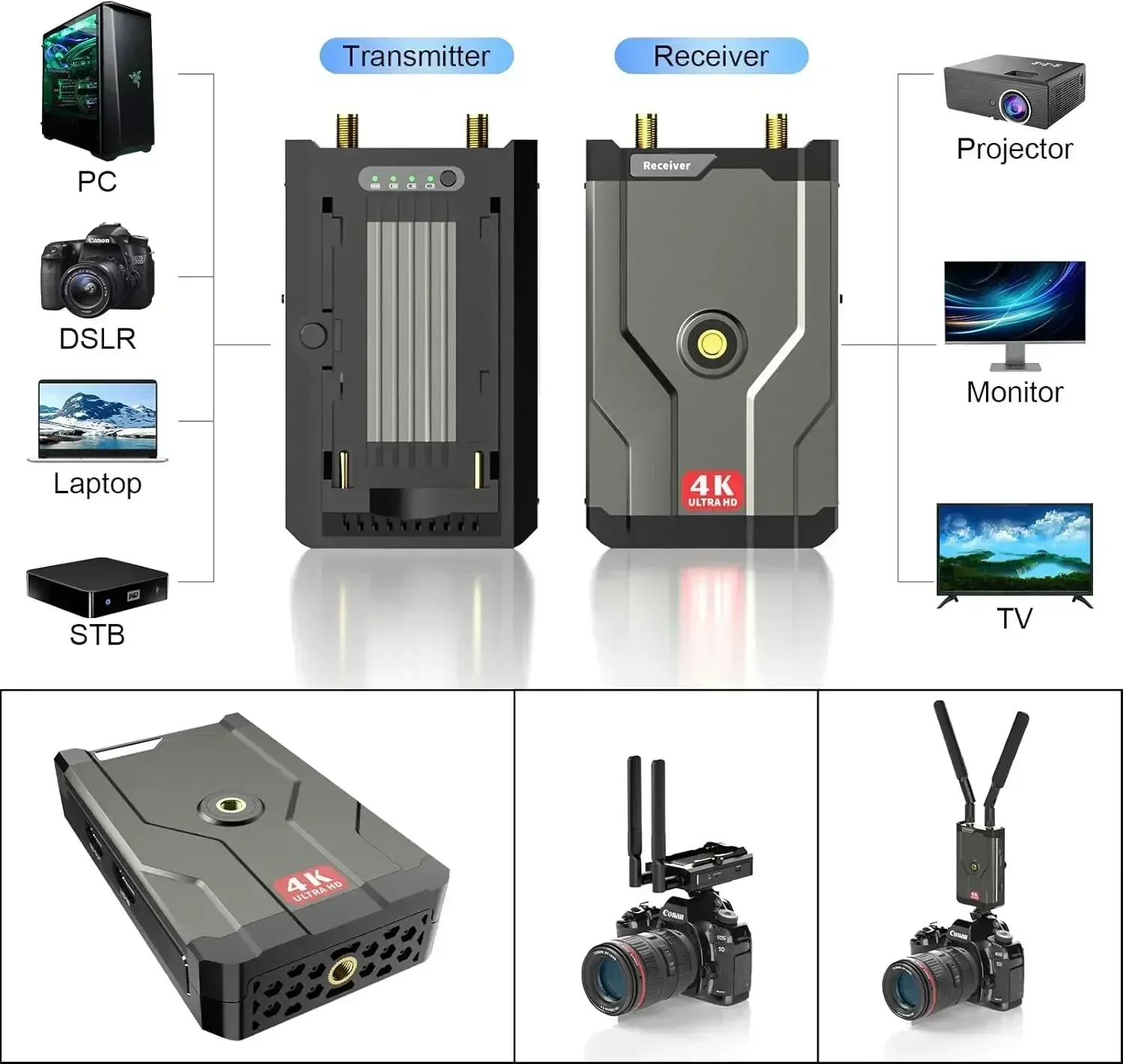 HDMI Wireless 4K Transmitter a - Home Cinema Youtube recension och pris